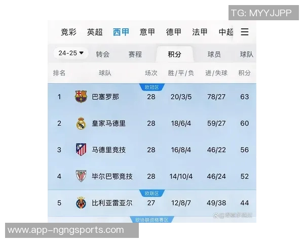 西甲联赛强势崛起六名球员跻身全球身价前十名 西甲联赛强势崛起六名球员跻身全球身价前十名