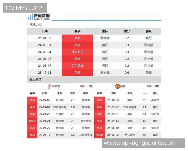 Opta超算分析英超双红会利物浦胜率高达七成曼联仅112 Opta超算分析英超双红会利物浦胜率高达七成曼联仅112
