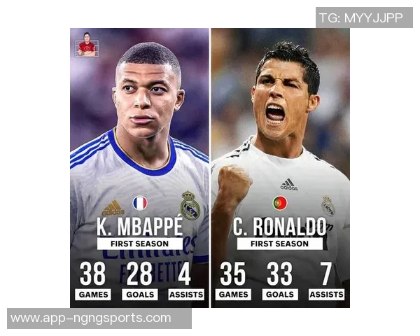 姆巴佩效力皇马首16个月数据对比C罗表现显著提升 姆巴佩效力皇马首16个月数据对比C罗表现显著提升